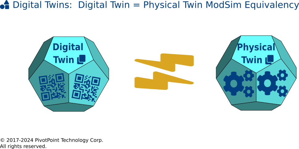 Digital Twin = Physical Twin Equivalency