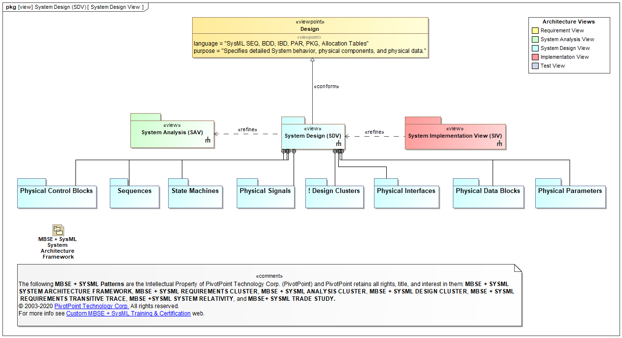 SysML Package Diagram Example